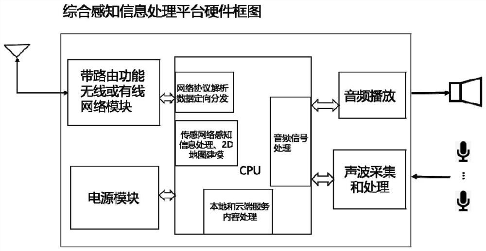 Multi-sensing indoor positioning method, device, system and storage medium combined with audio