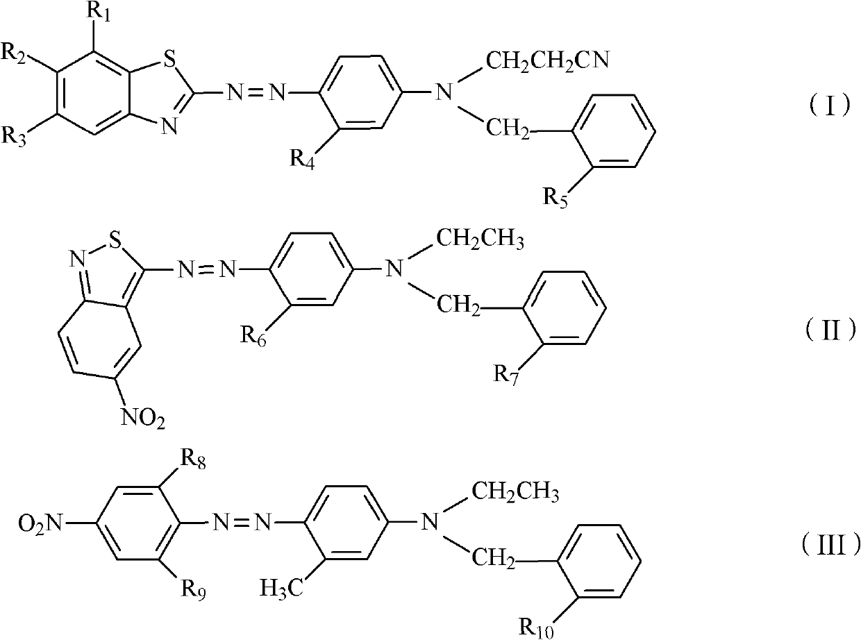 Disperse dye composite, dyeing method and preparation method for disperse dye composite