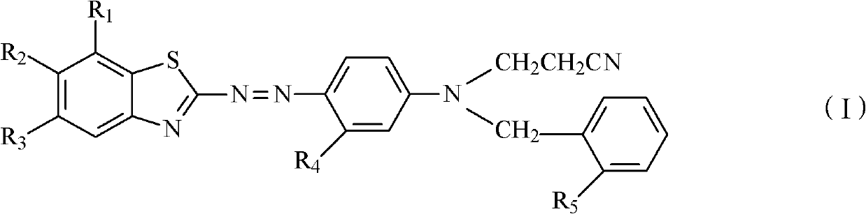 Disperse dye composite, dyeing method and preparation method for disperse dye composite