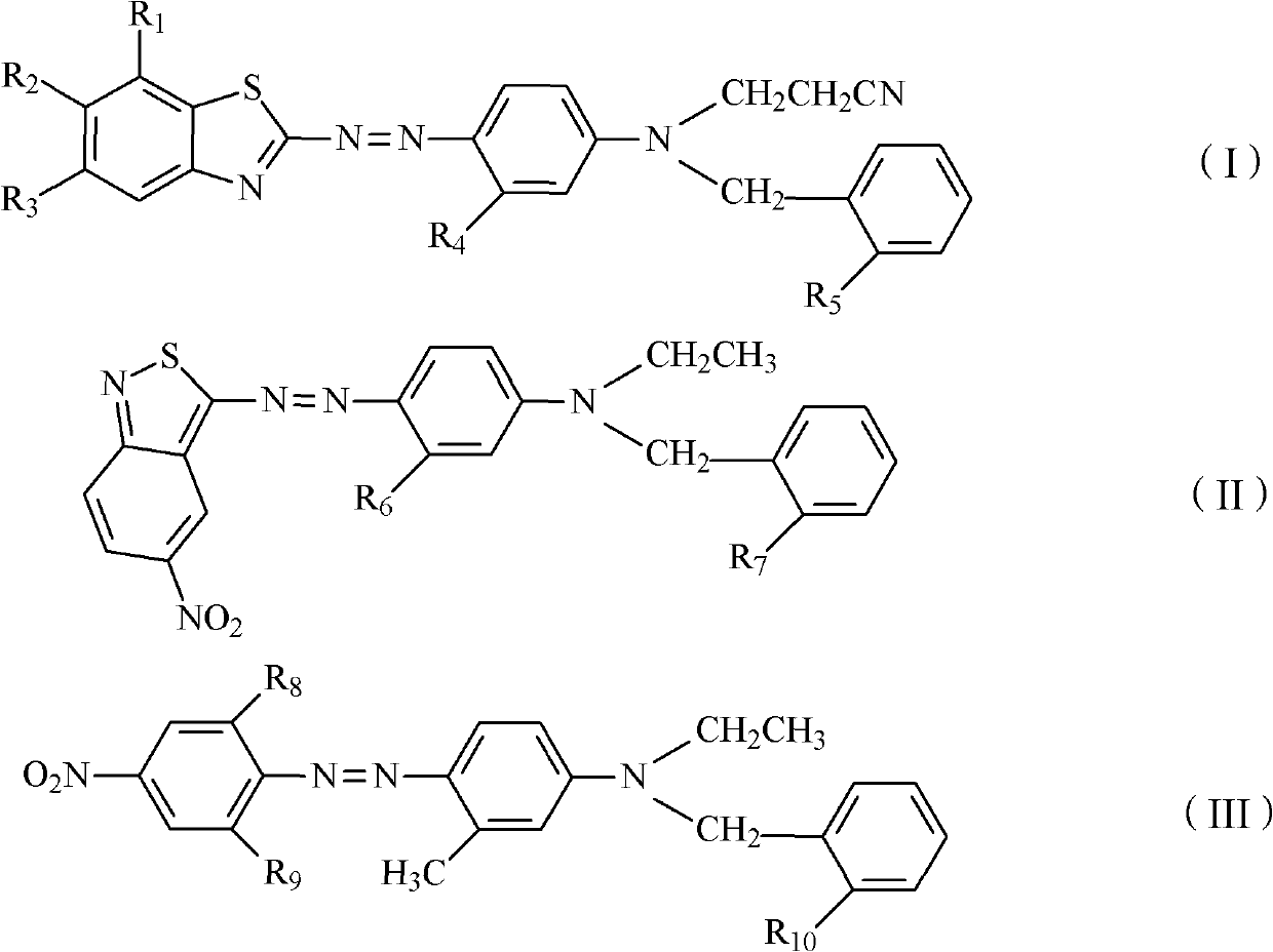 Disperse dye composite, dyeing method and preparation method for disperse dye composite