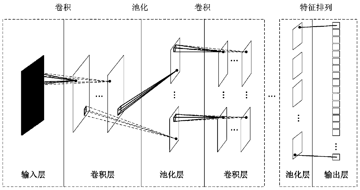 Near-infrared spectrum feature extraction method and device