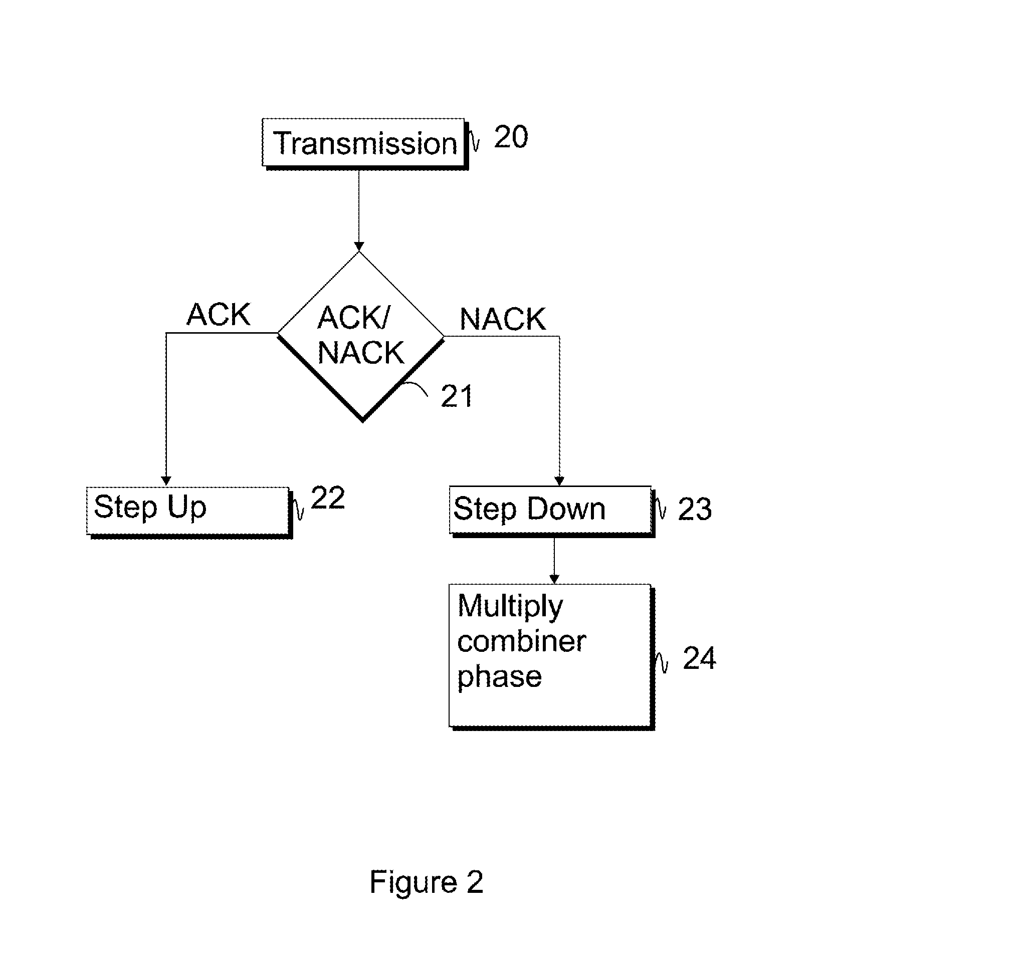 Radio communications