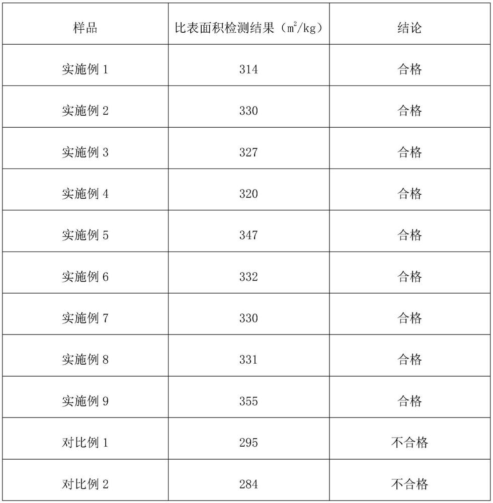 Cement mineralizer and preparation method thereof