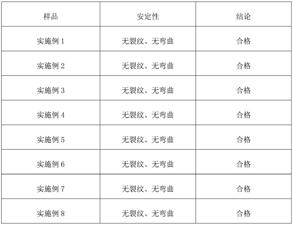 Cement mineralizer and preparation method thereof