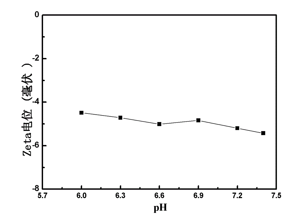 Calcium-complex starch-based microporous haemostatic material, and preparation method and application thereof