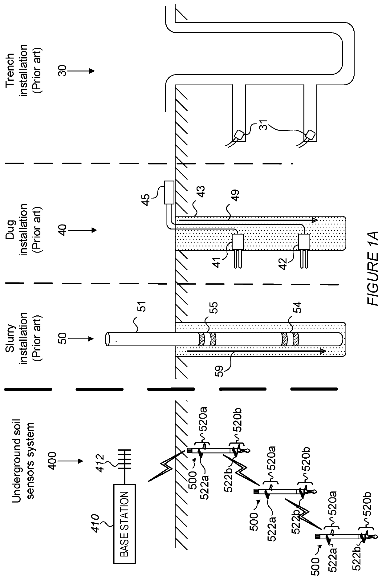 An underground soil sensors system