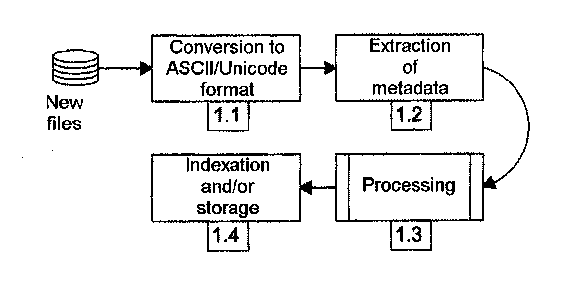 Method and device for retrieving data and transforming same into qualitative data of a text-based document