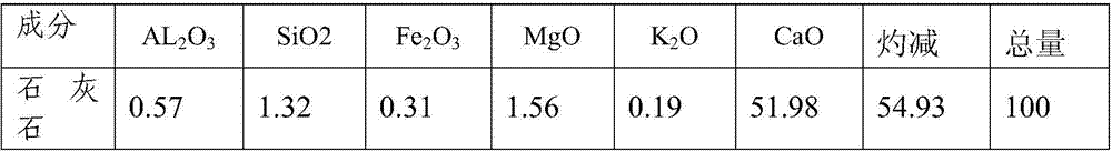 A method for producing alumina by utilizing high-alumina fly ash