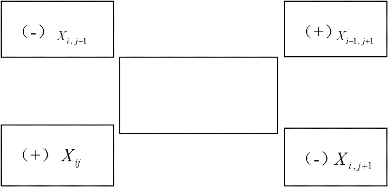 Emergency material dispatching system and calculating method