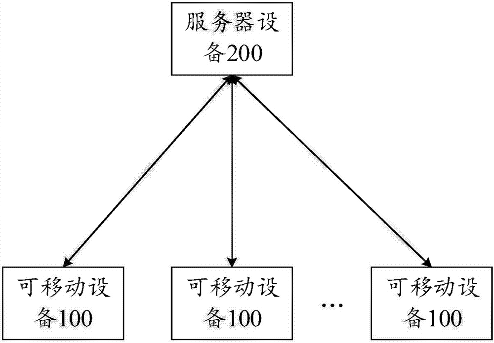 Method, device, equipment and system for map building