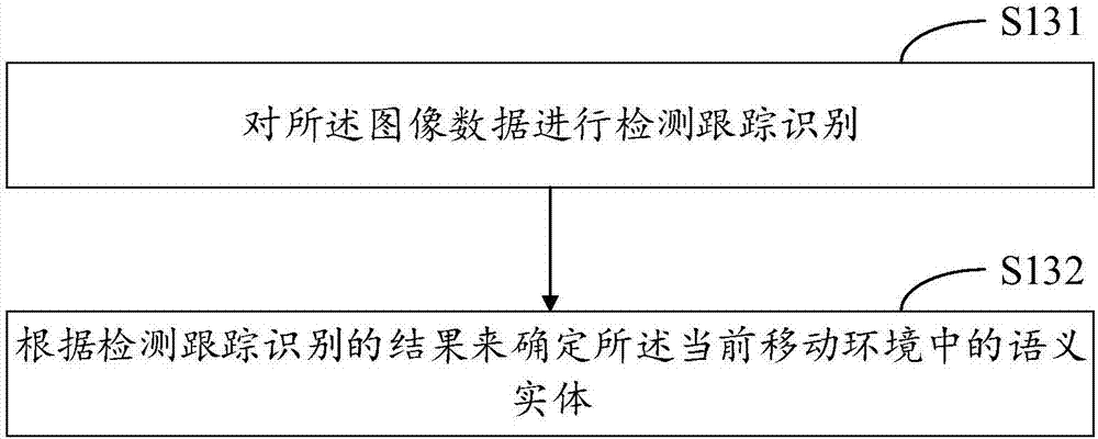 Method, device, equipment and system for map building