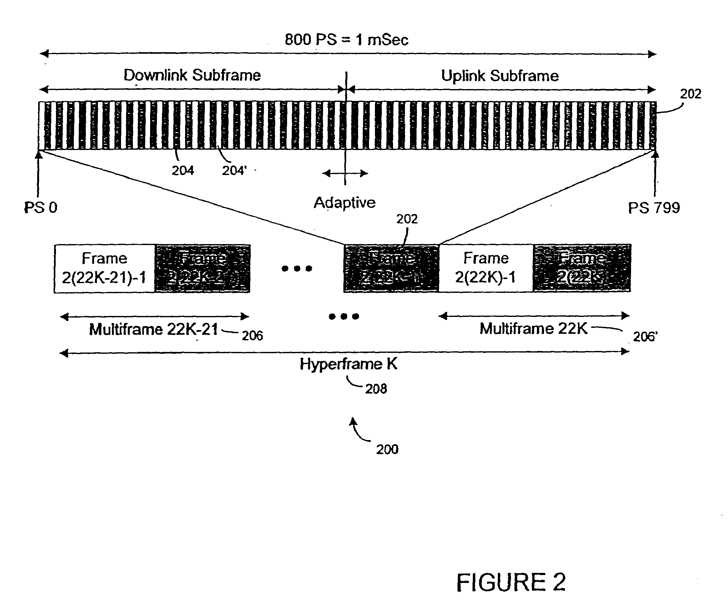 Method and system for adaptively obtaining bandwidth allocation requests