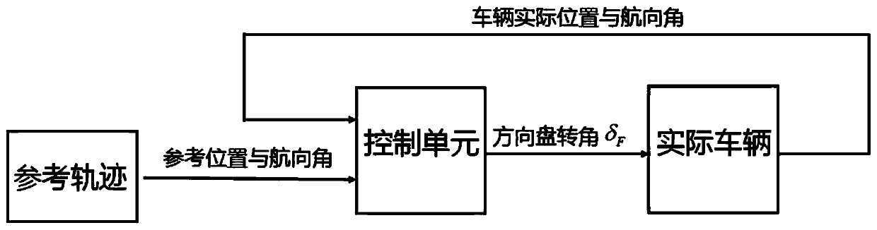 Wire-controlled chassis track tracking control system and method based on UWB positioning