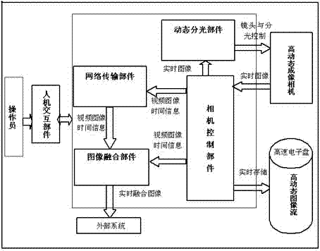 Camera interchangeable dynamic light splitting imaging system and method thereof applied to high-dynamic imaging