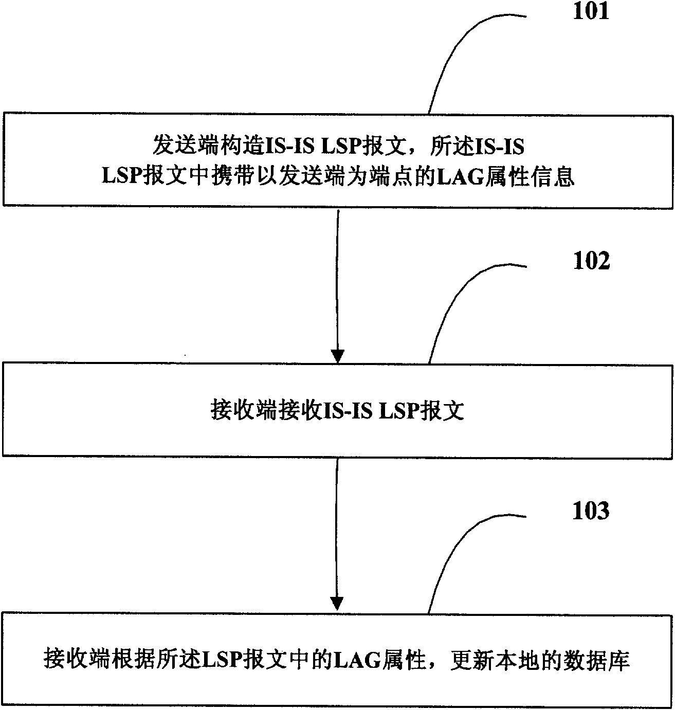 Information management method of link aggregation group and network node