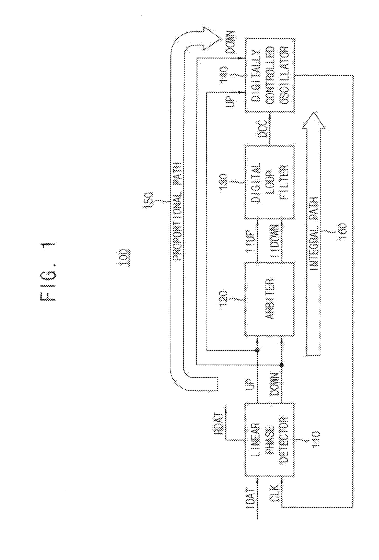 Hybrid clock data recovery circuit and receiver