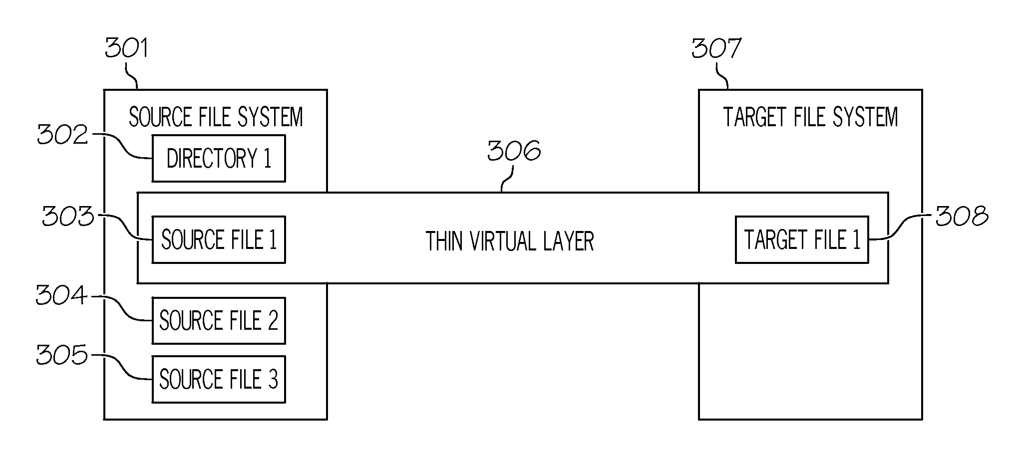 Uninterrupted Data Access During the Migration of Data Between Physical File Systems