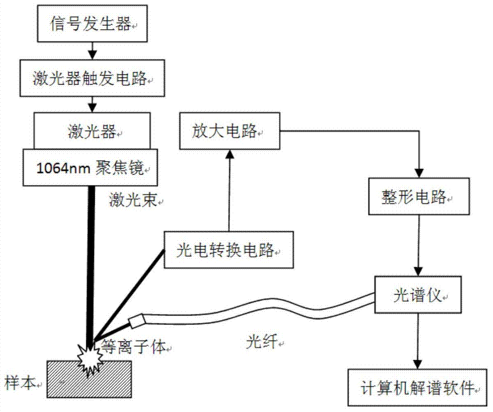 Method for automatically recognizing element spectral line in LIBS component analysis