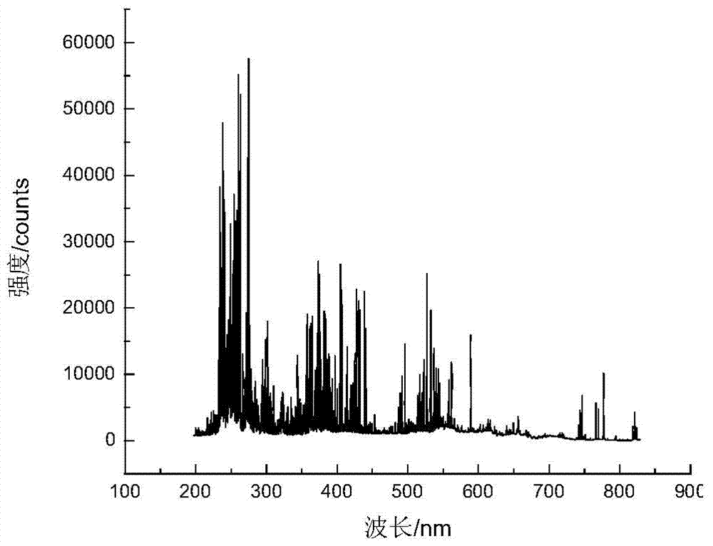 Method for automatically recognizing element spectral line in LIBS component analysis