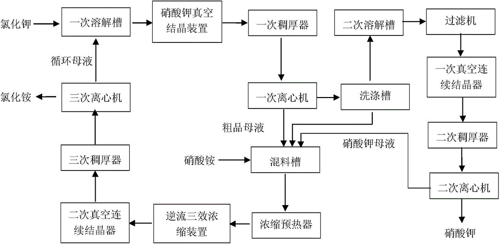 System and method for producing potassium nitrate by adopting continuous double-decomposition method