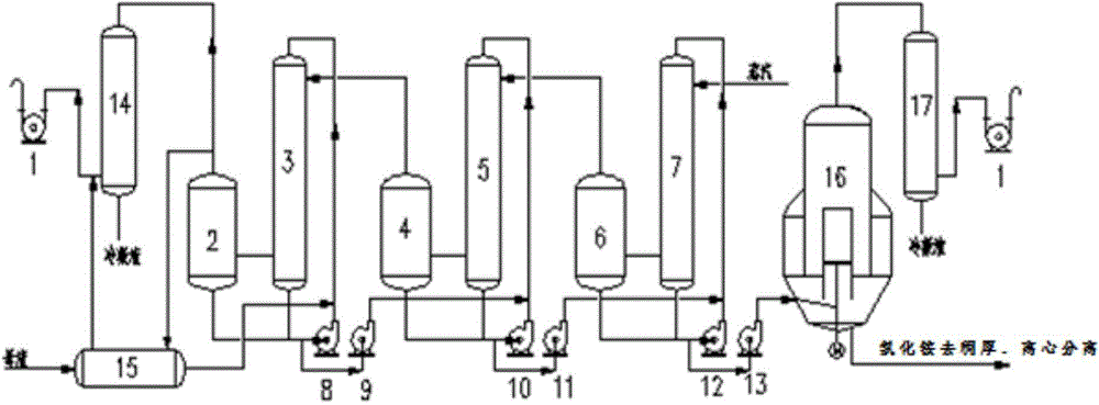 System and method for producing potassium nitrate by adopting continuous double-decomposition method