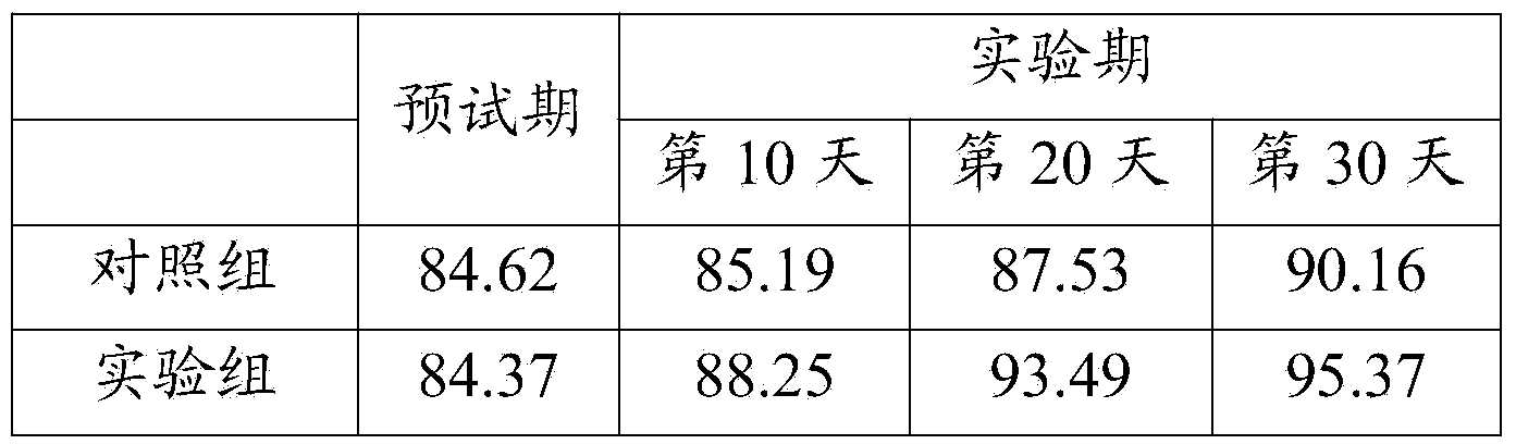 Traditional Chinese medicine for enhancing laying rate of laying hens and preparation method thereof