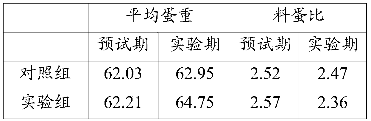 Traditional Chinese medicine for enhancing laying rate of laying hens and preparation method thereof