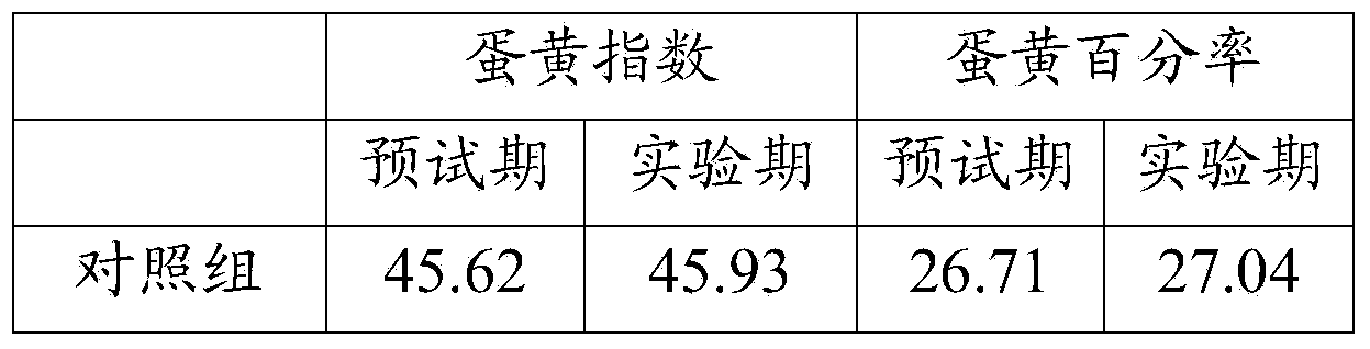 Traditional Chinese medicine for enhancing laying rate of laying hens and preparation method thereof