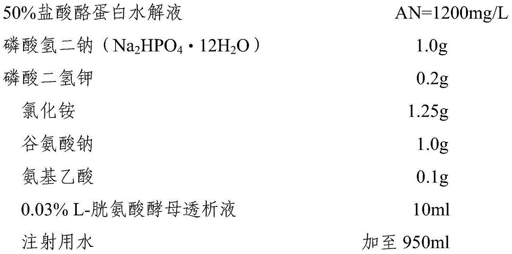 Multivalent group B meningococcal protein vaccine and preparation method thereof