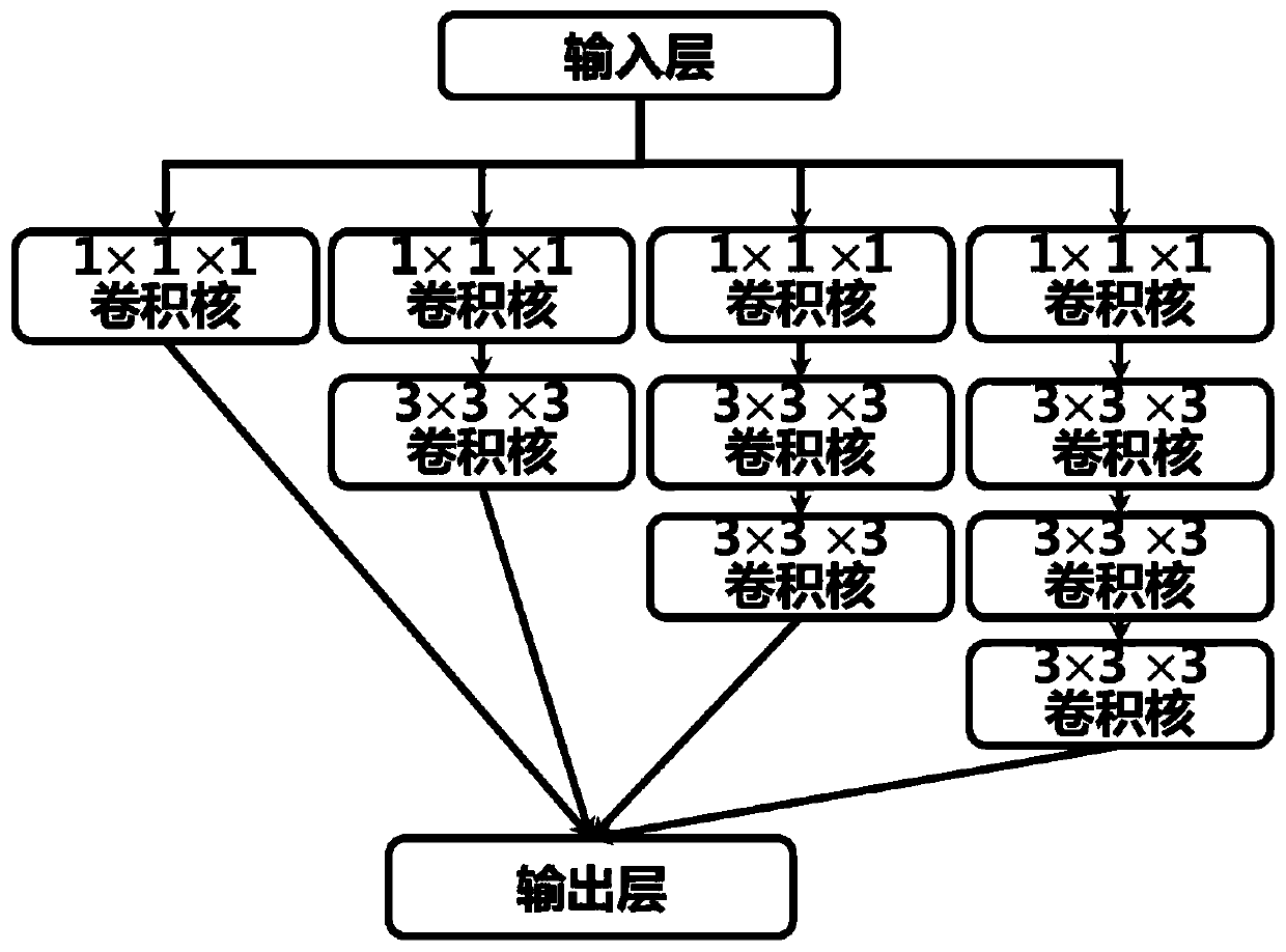 Vehicle-mounted road scene point cloud automatic classification method based on deep learning