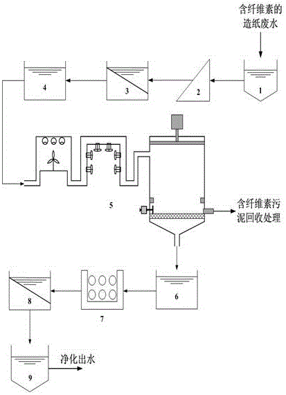 Treatment system for removing cellulose from papermaking wastewater