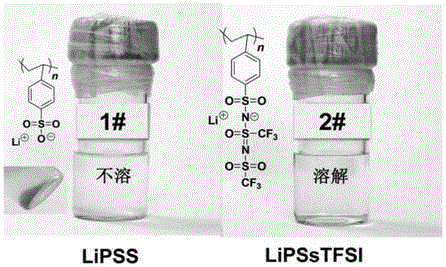 Iamine-polyanion lithium salt and preparation method thereof as well as application of iamine-polyanion lithium salt as nonaqueous electrolyte