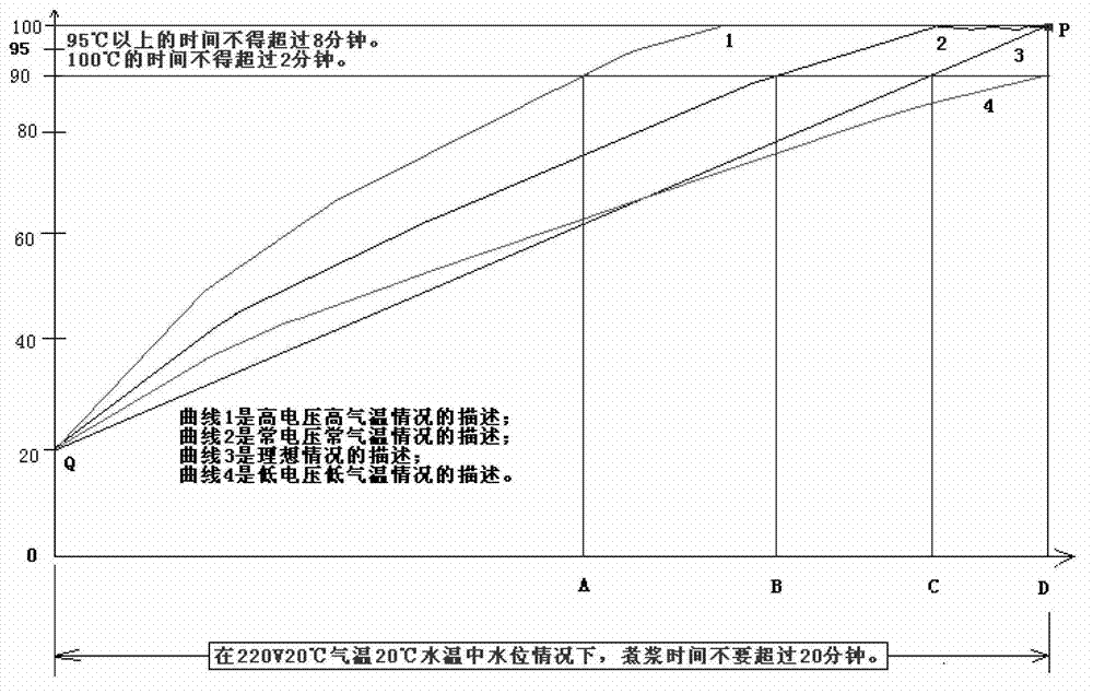 Method for preparing bean curd by means of bean curd machine and bean curd machine