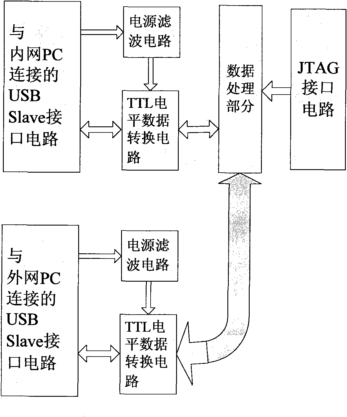 Inside and outside network isolator and application method thereof in hospital