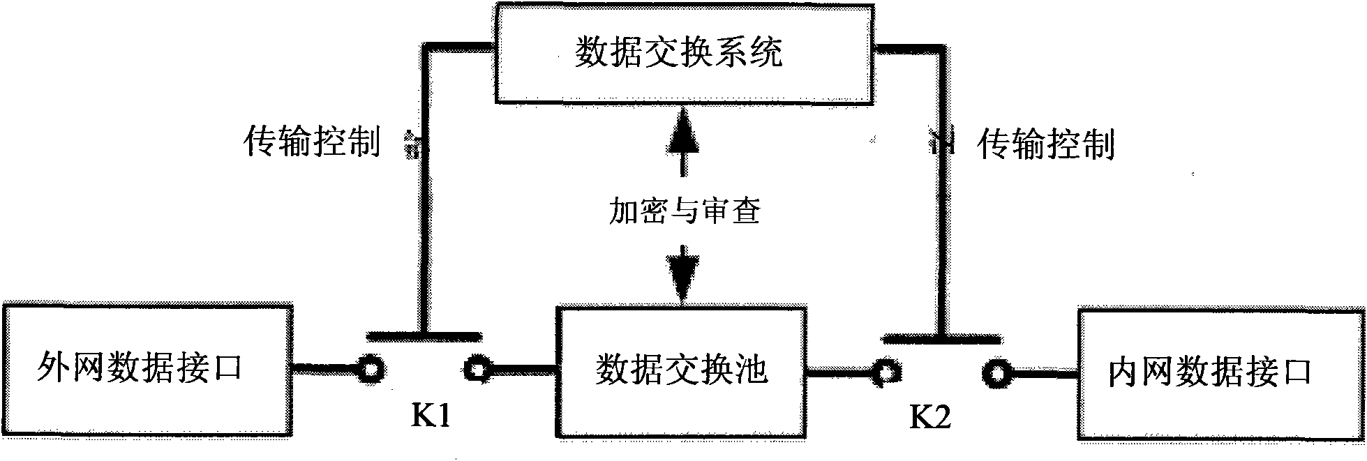 Inside and outside network isolator and application method thereof in hospital