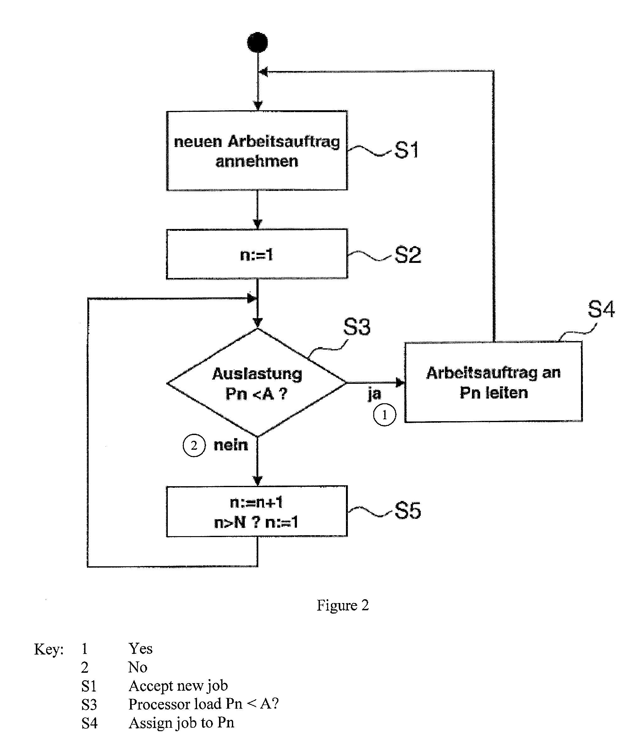 Method and system for using the waste heat of a computer system