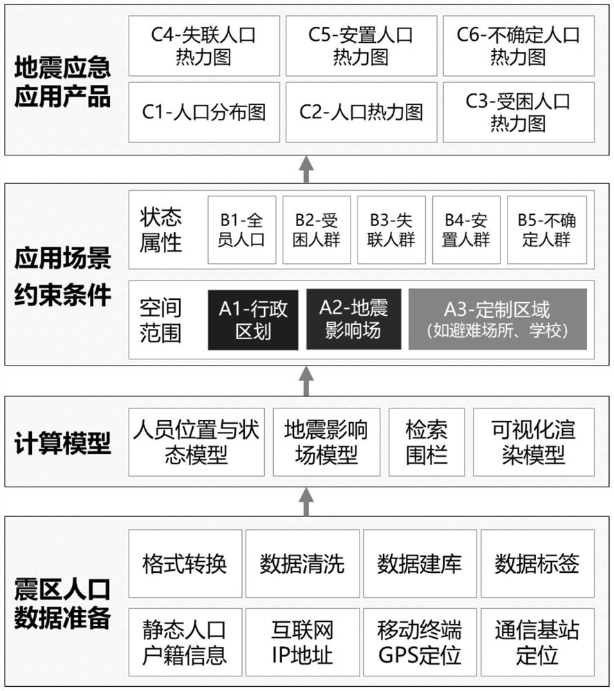 Earthquake emergency rescue-oriented arthquake population thermodynamic diagram calculation method