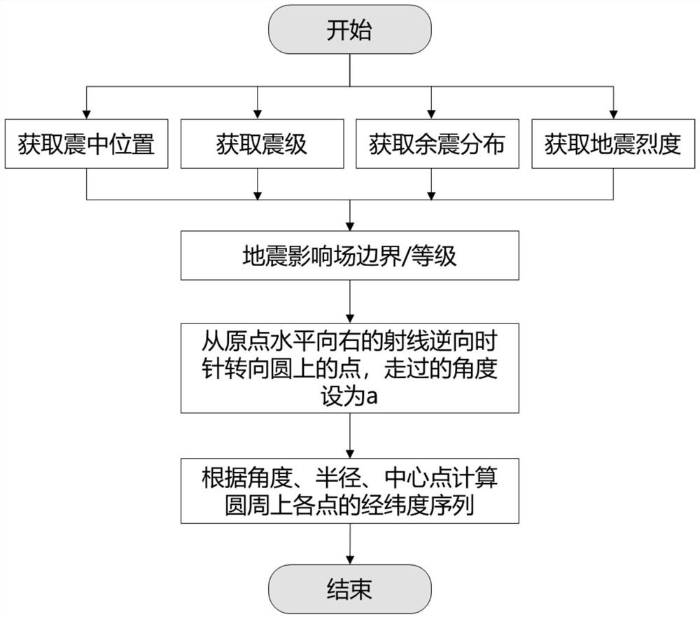 Earthquake emergency rescue-oriented arthquake population thermodynamic diagram calculation method