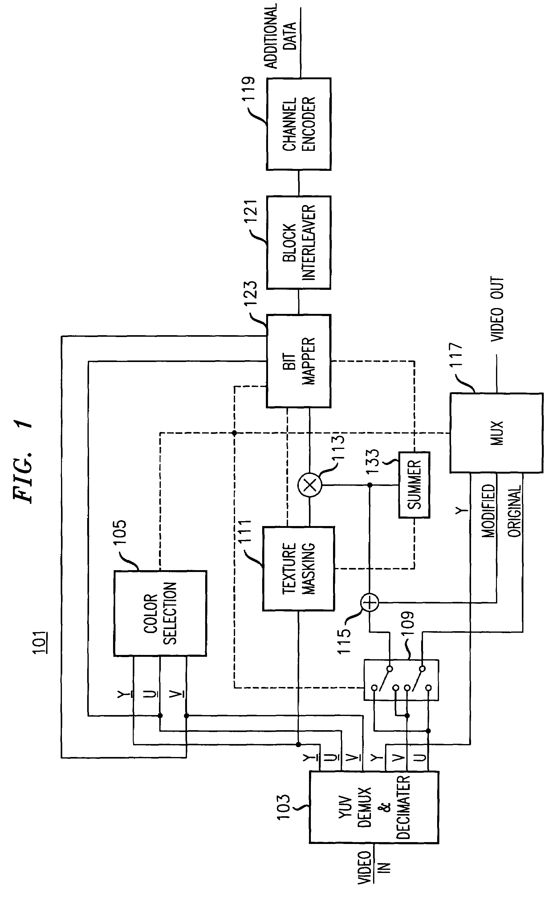 Watermarking scheme for digital video