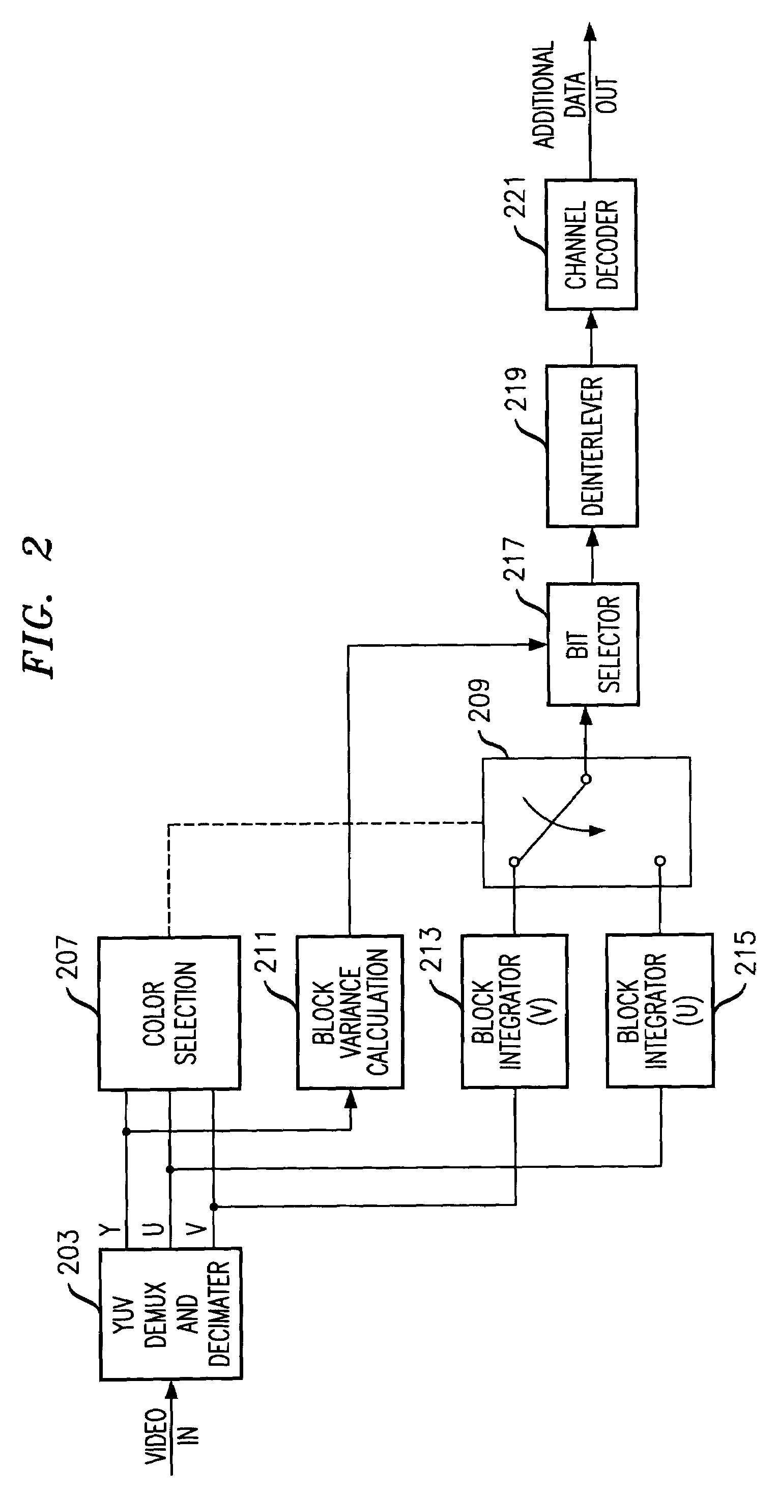 Watermarking scheme for digital video