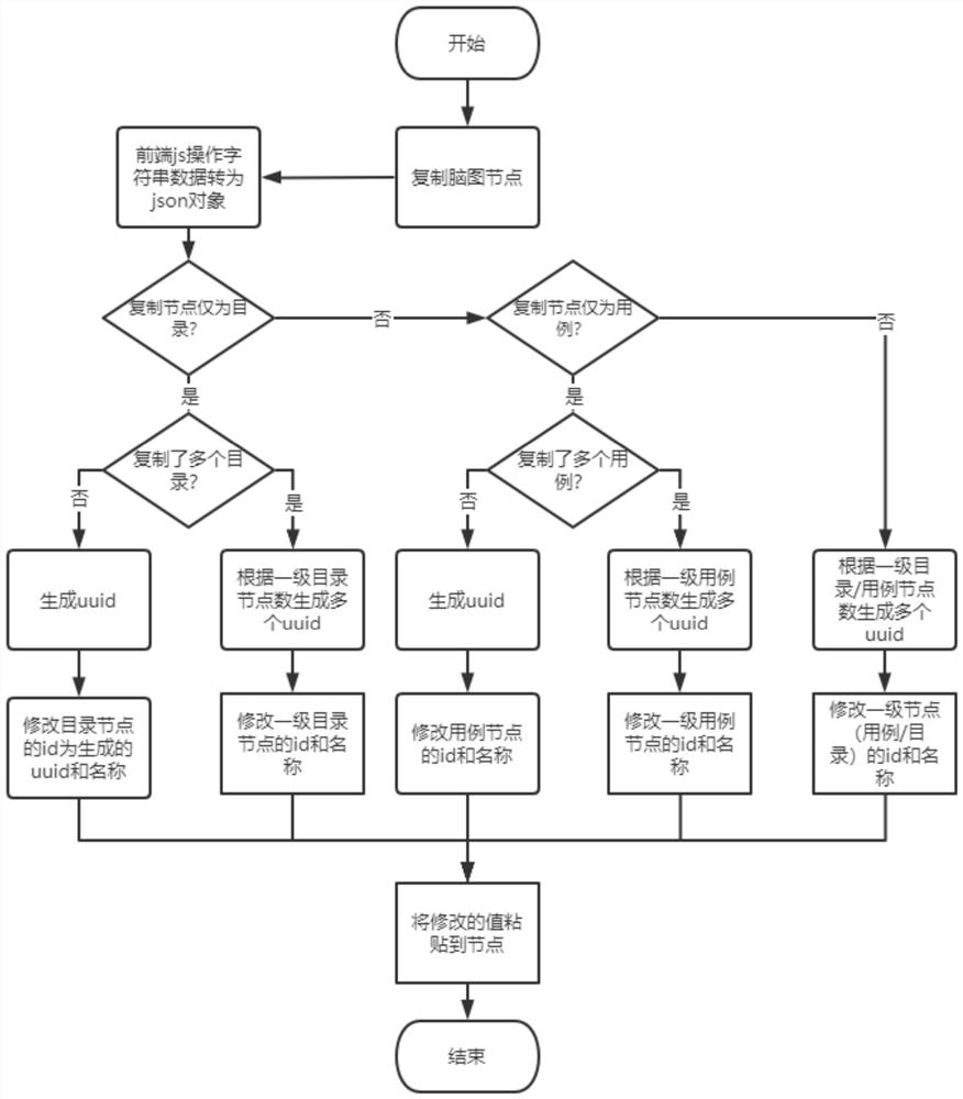 Brain map case set generation method and device