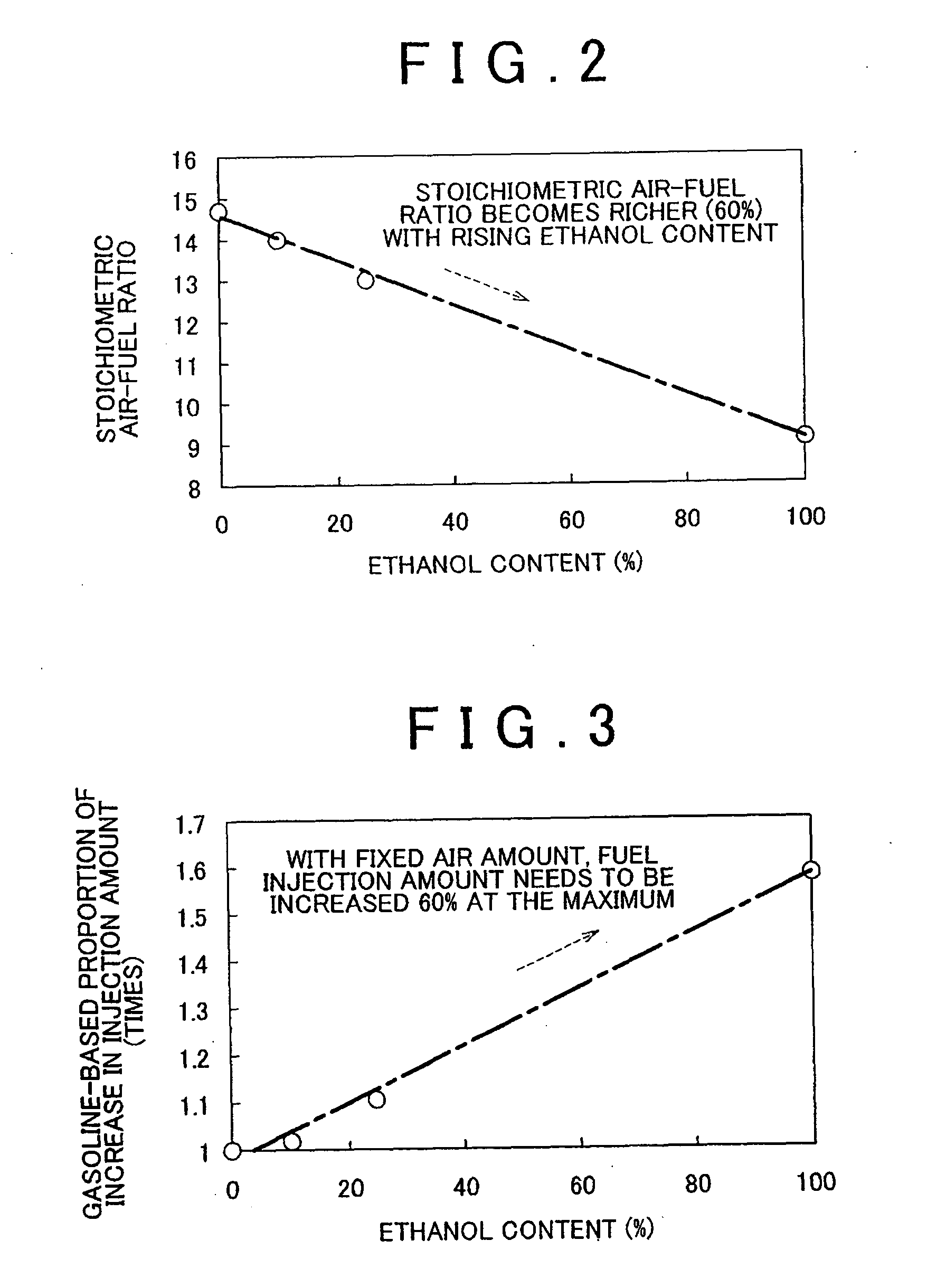 Control device and control method for internal combustion engine