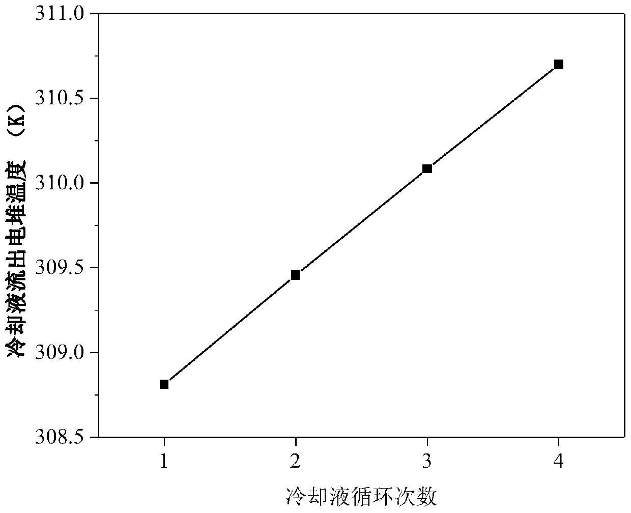 Modeling method of proton exchange membrane fuel cell cooling system