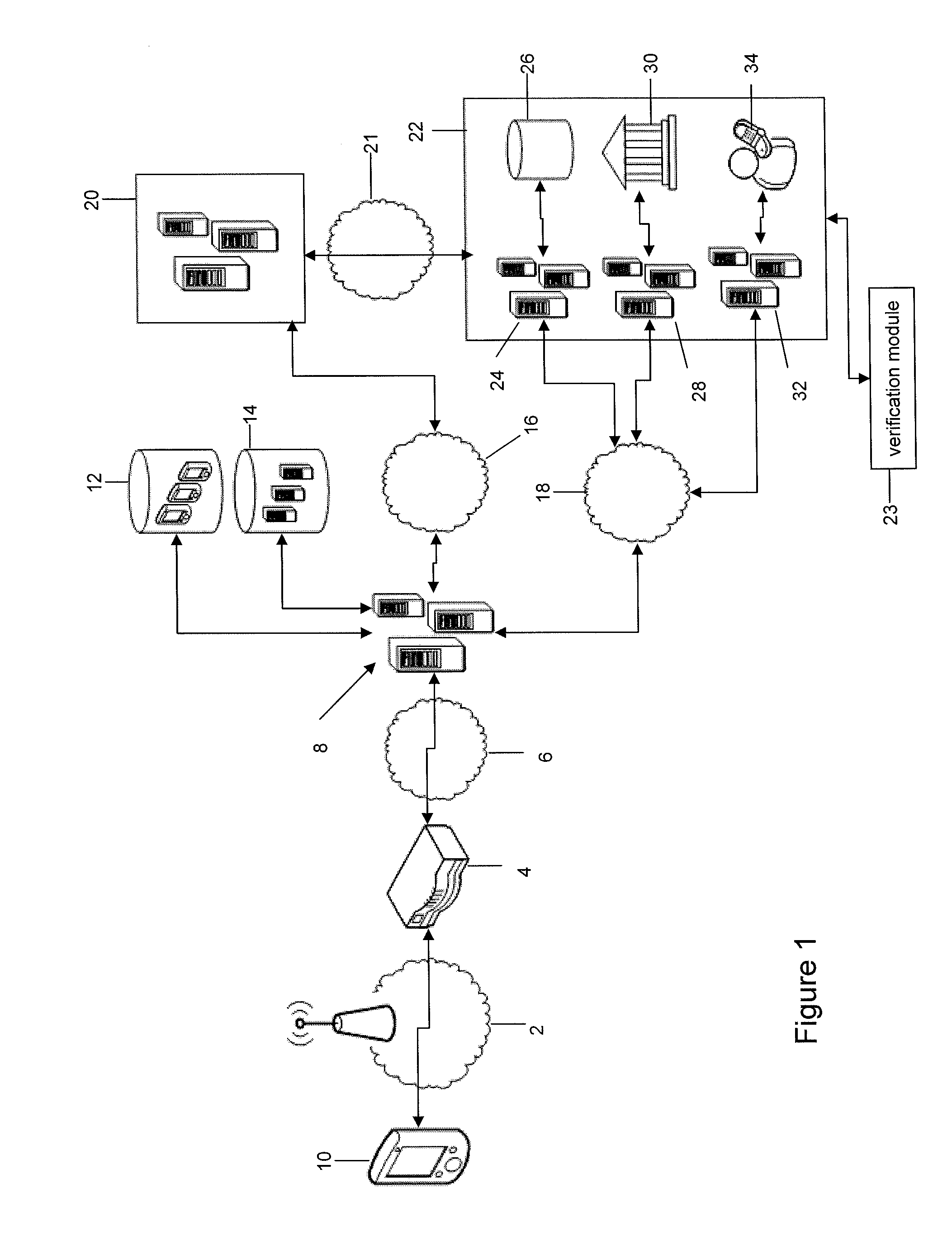 System and method for authenticating transactions through a mobile device