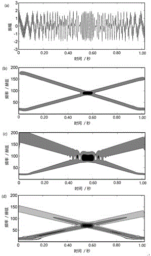 Series-type seismic signal optimization time frequency transformation method