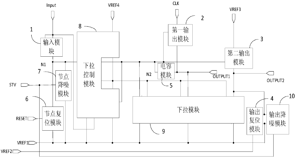 Shift register, gate drive circuit and display device