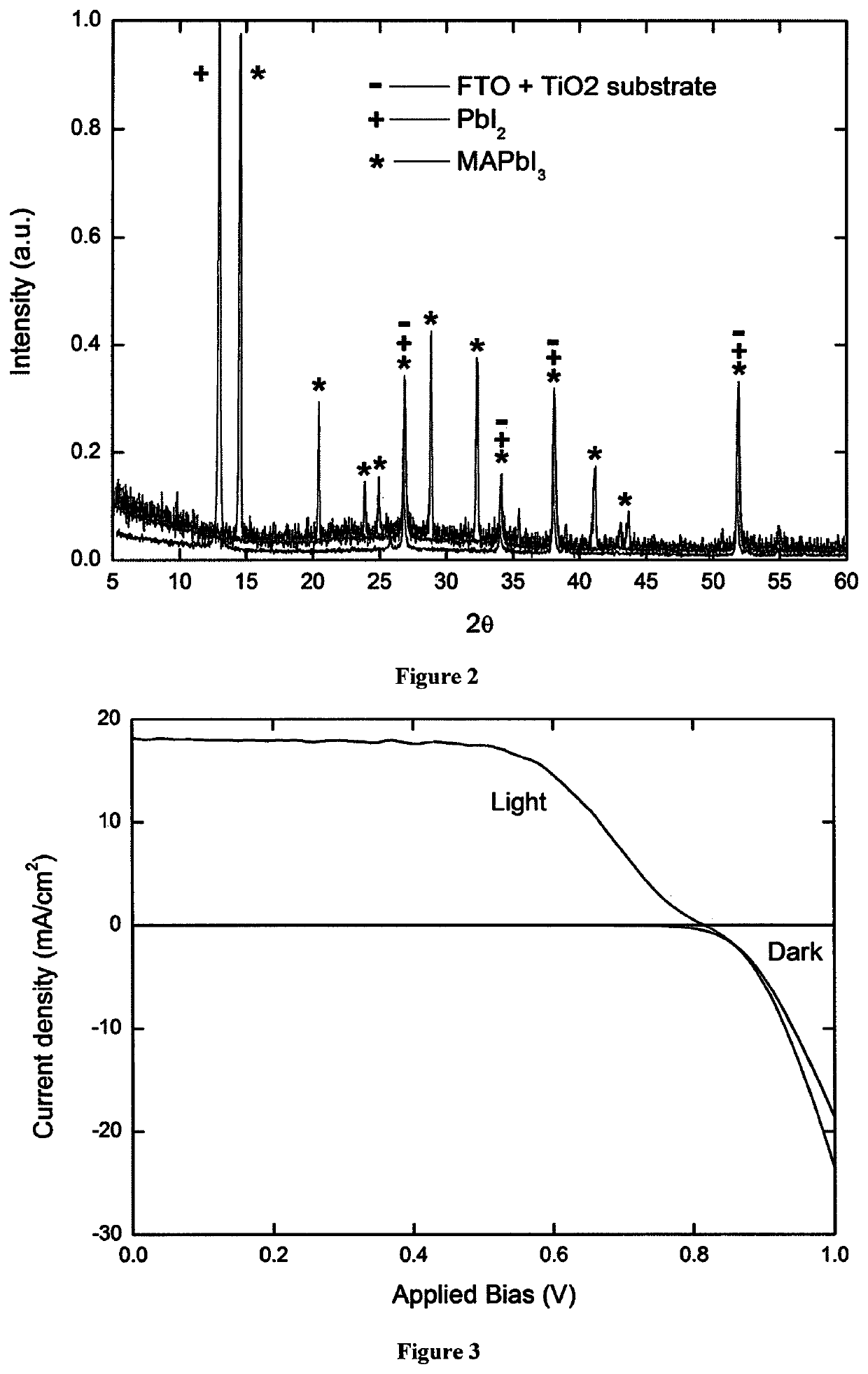 Two-step deposition process