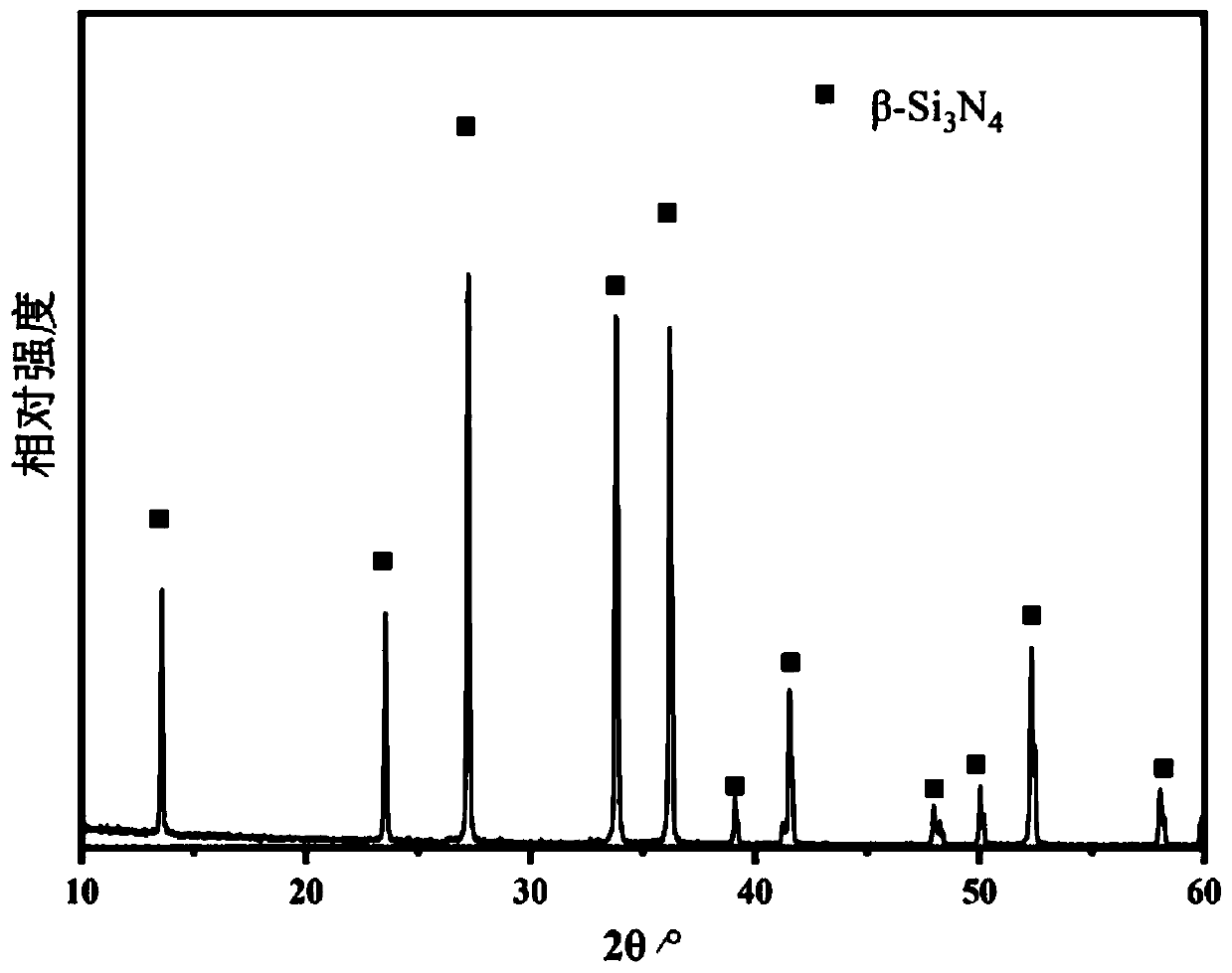 Ultrapure low radioactive spheroid beta silicon nitride powder as well as manufacturing method and application thereof