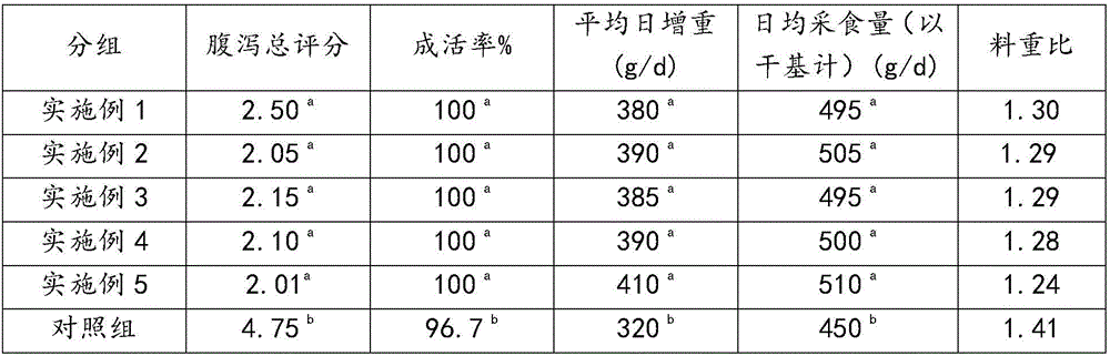 Production method of liquid feed and liquid feed prepared by production method