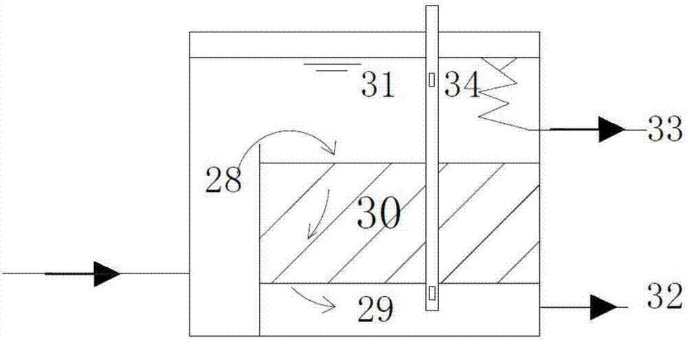 Garbage landfill aerobiotic ecological restoration system and method